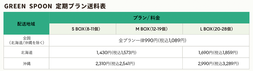 GREEN SPOON 定期プラン送料表