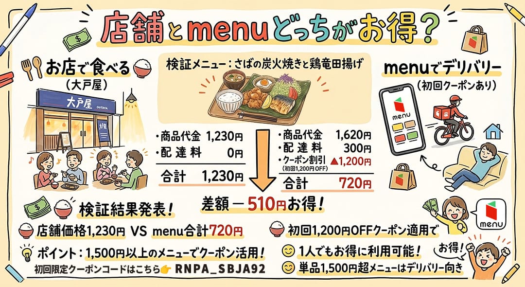 店舗とmenuどっちがお得?