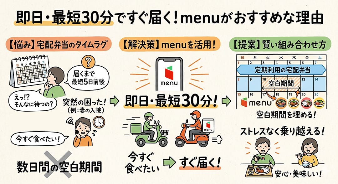 即日・最短30分ですぐ届く!menuがおすすめな理由