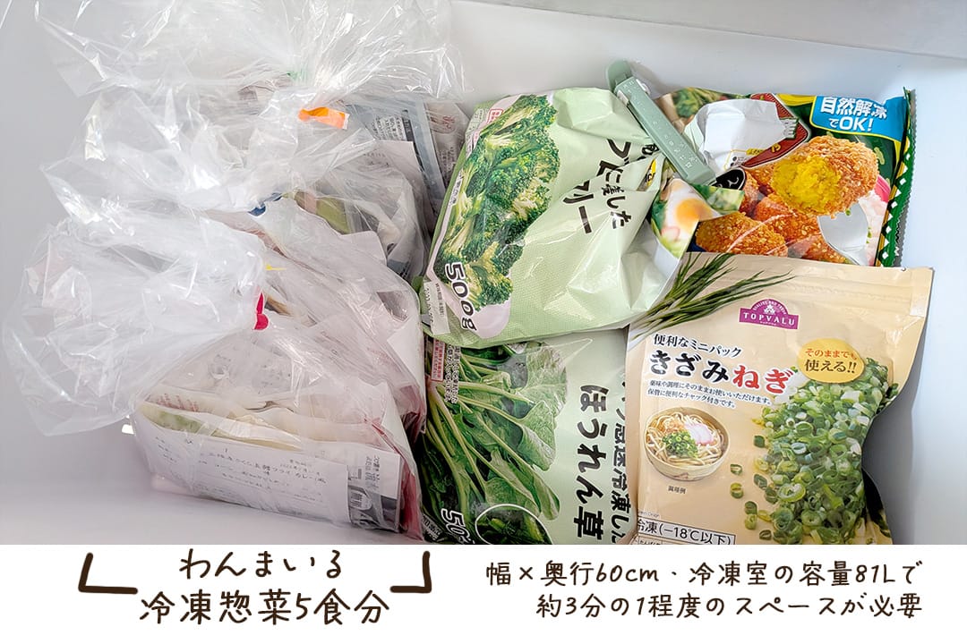 わんまいる冷凍惣菜5食は幅×奥行60cm・冷凍室の容量81Lで約3分の1程度のスペースが必要