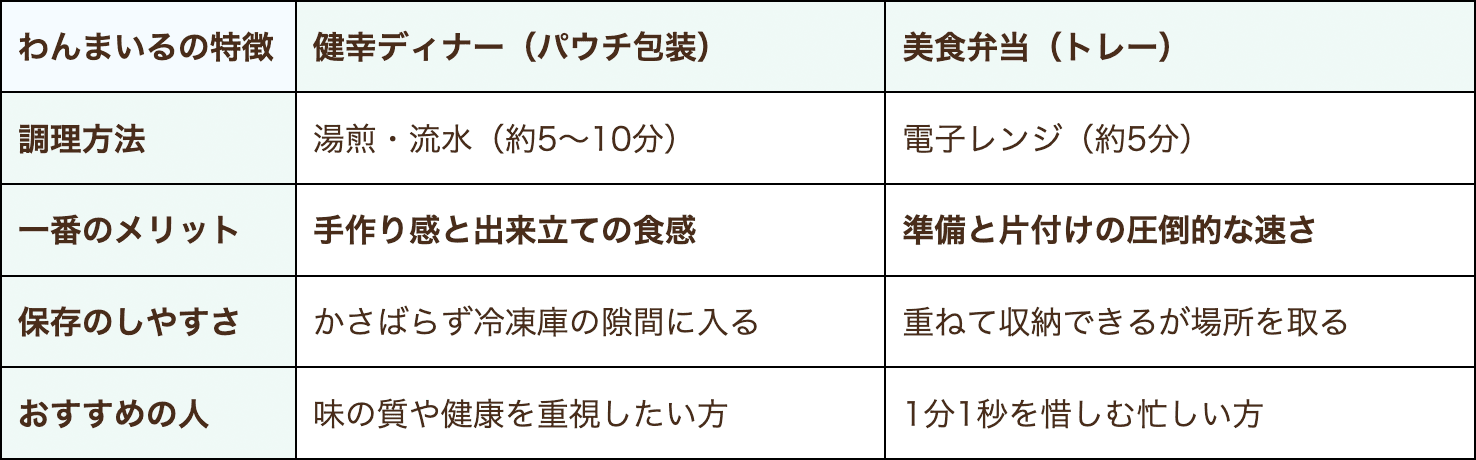 わんまいるの特徴